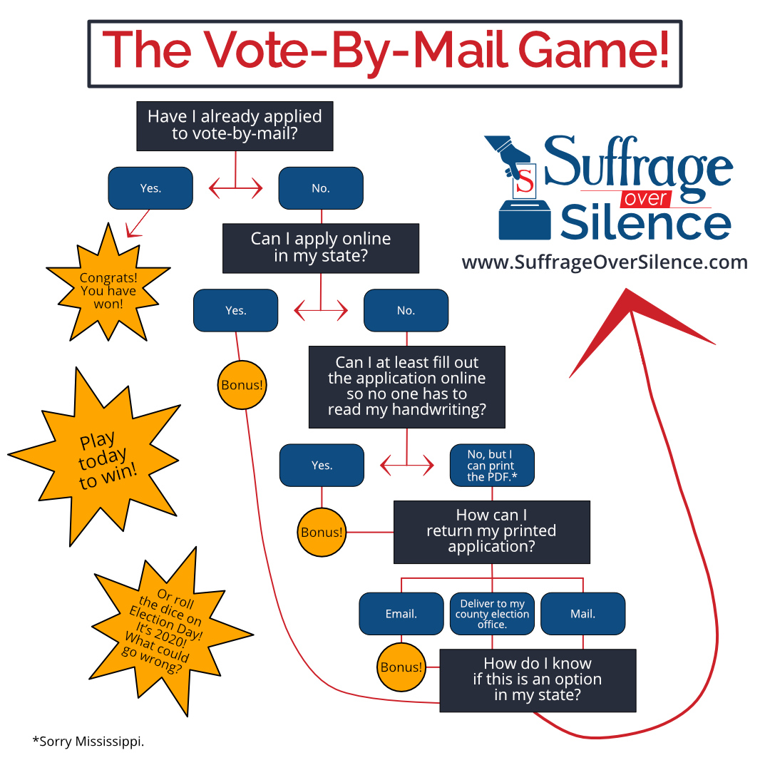 SuffrageOver_'s tweet photo. Wanna play? It's not too late to apply to vote-by-mail. Many states have online application portals. Others allow you to email a copy of your completed application. Don't rely on a handwritten application sent through the mail if you don't have to!

#NationalVoterRegistrationDay https://t.co/Lm9qRKIUXK