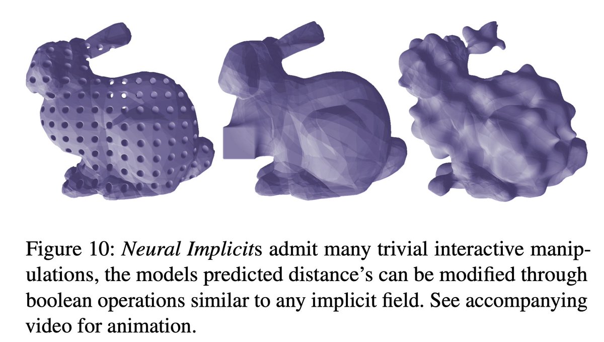 In a real-time rendering setup, one might optimize the network *architecture* for shader evaluation then swap in weights for different pre-overfit shapes at runtime.Neural implicits inherit the nice features of SDFs, like ray marching for rendering and trivial CSG operations.