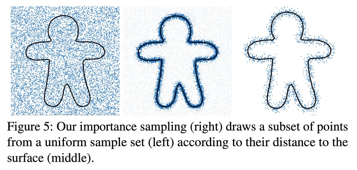 Compared to prior neural-SDFs we show that if sampling and loss definition are considered together, then one can apply importance sampling to improve near-surface accuracy.