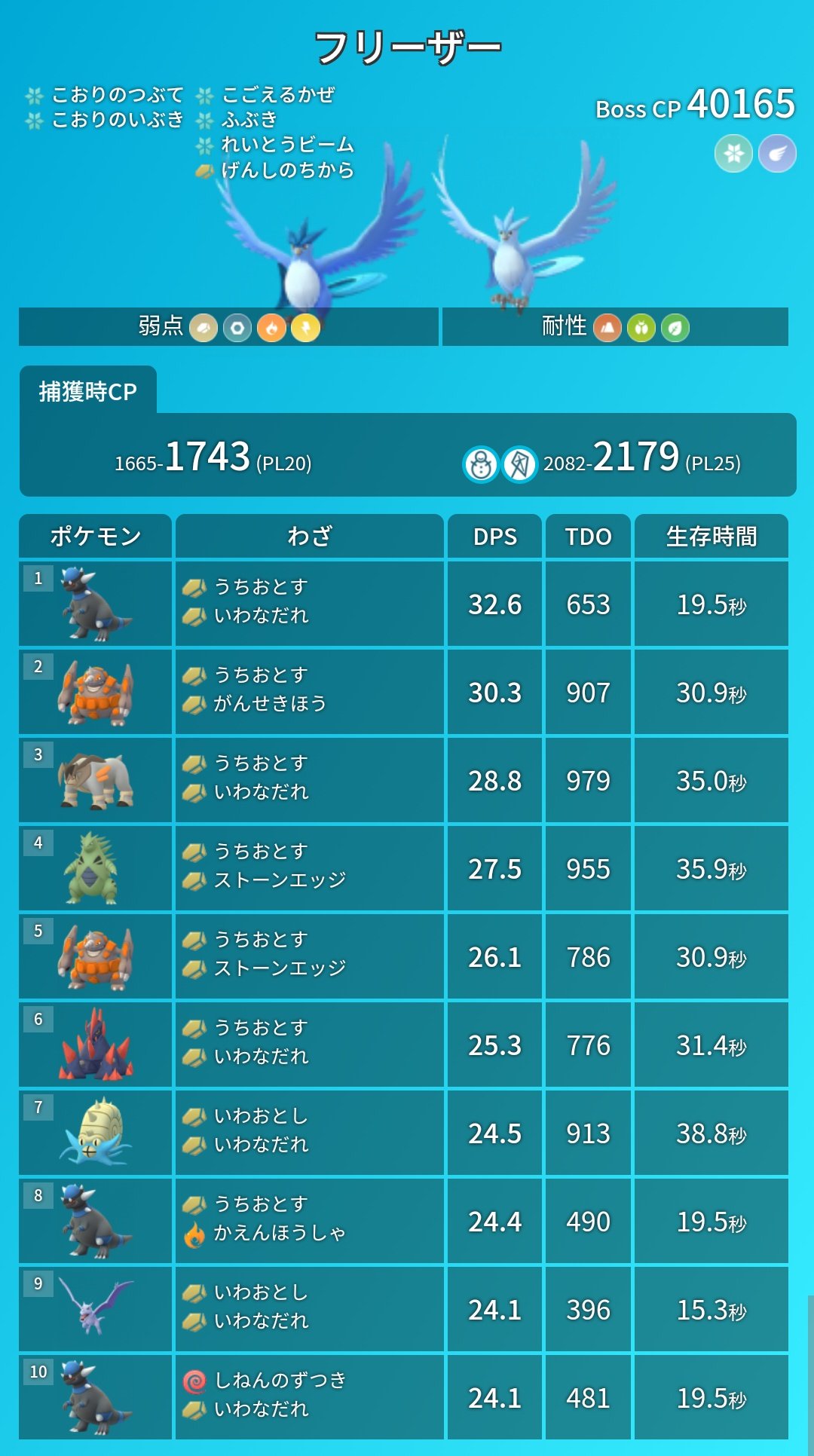 ポケモンgo攻略 みんポケ 本日18時から19時までフリーザーのレイドアワーが開催 来週はサンダーが登場予定です T Co Jeyoqc5x0a ポケモンgo T Co Iuyw5ishqo Twitter