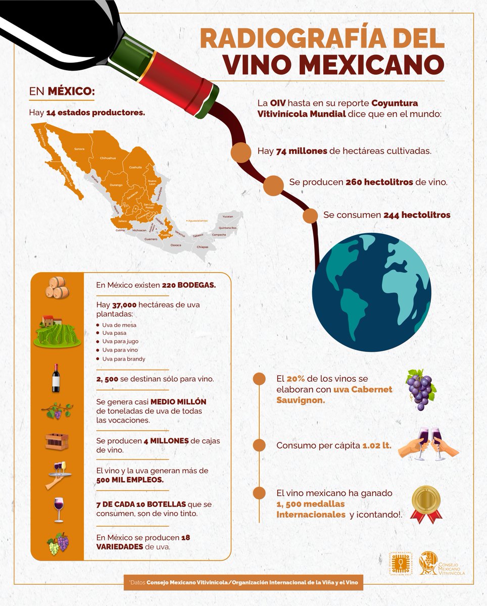 ¡Hay mucho que celebrar! 

En #México contamos con 14 estados productores de #VinoMexicano.

Y hoy, queremos que conozcas más sobre esta industria.