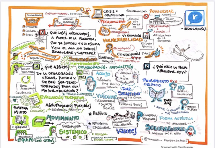 ResetearC's tweet photo. Ayer conversamos entre 40 personas sobre #resetearlaeducación. 👇🏼Síntesis visual de las #ideas para poder contarlas al resto y contagiar nuestras ganas de trabajar en #red. Buscamos divulgar el proceso y el resultado para contribuir al debate sumando múltiples voces al #diálogo https://t.co/I6qoNSHGzB