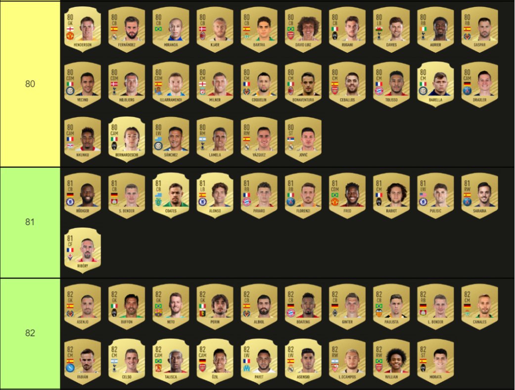 DaredevilEA's tweet photo. Rating: 75 - 82
Eine Auswahl an Spielern die anfangs sich gut für SBCs eignen und auch für Teams die man daraus bauen kann um Loyalität in den ersten Fortgeschrittenen SBCs zu erspielen. 

Auch für ÜV eignen sich diese sehr gut! #FIFA21 #FUT21 https://t.co/wZFGAjKnjr