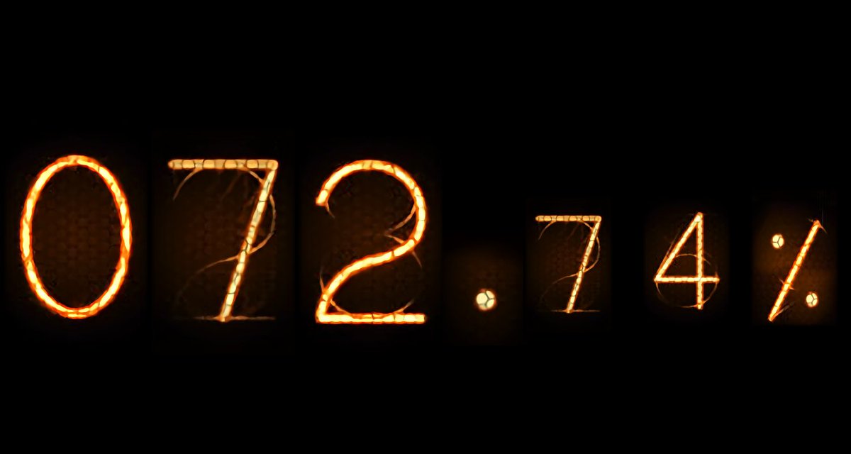 072.74%