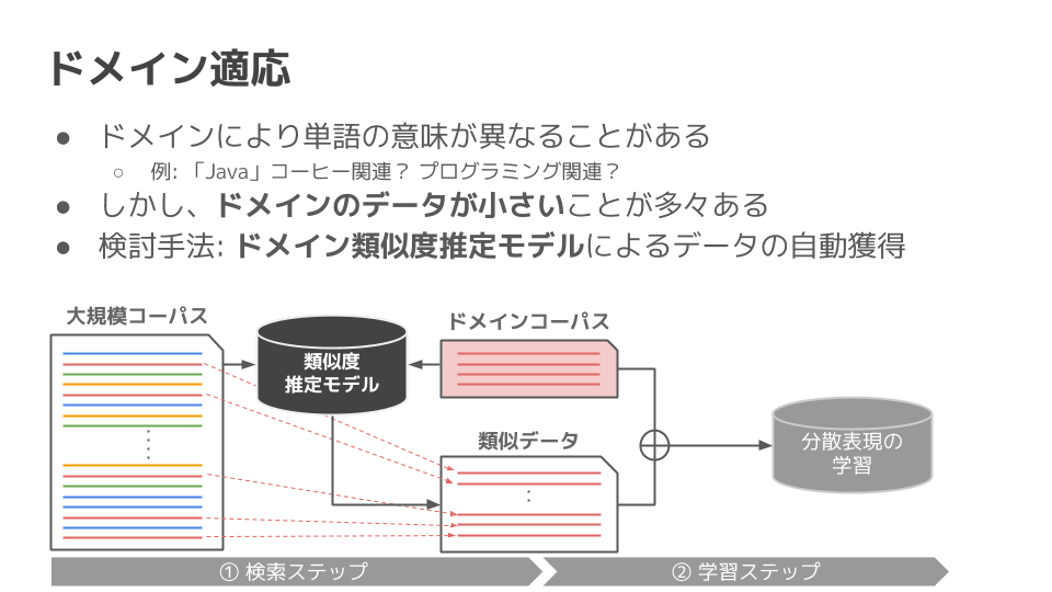Sorami Hisamoto V Twitter 本日のnlp若手の会 Yans ワークス徳島からは4件発表します よろしくお願いします 1 分散表現chiveからの未知語ベクトル生成 2 Sudachi同義語辞書からのrelation Embedding 3 分散表現のドメイン適応 4 Qaチャットボットのシナリオ