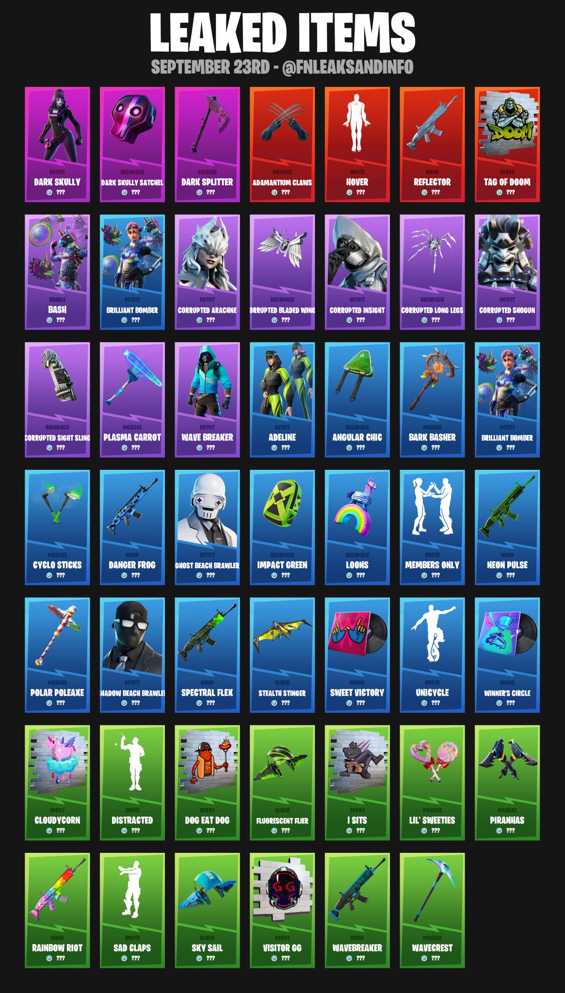 Max Fortnite Leaks Info on X All unreleased cosmetics as of September 23rd 45 Cosmetics 12 Skins 3 Gliders 9 Pickaxes 5 Emotes 6 Wraps 2 Music Packs 7 Backpacks 5 Sprays 3 Bundles Fortnite https t ...