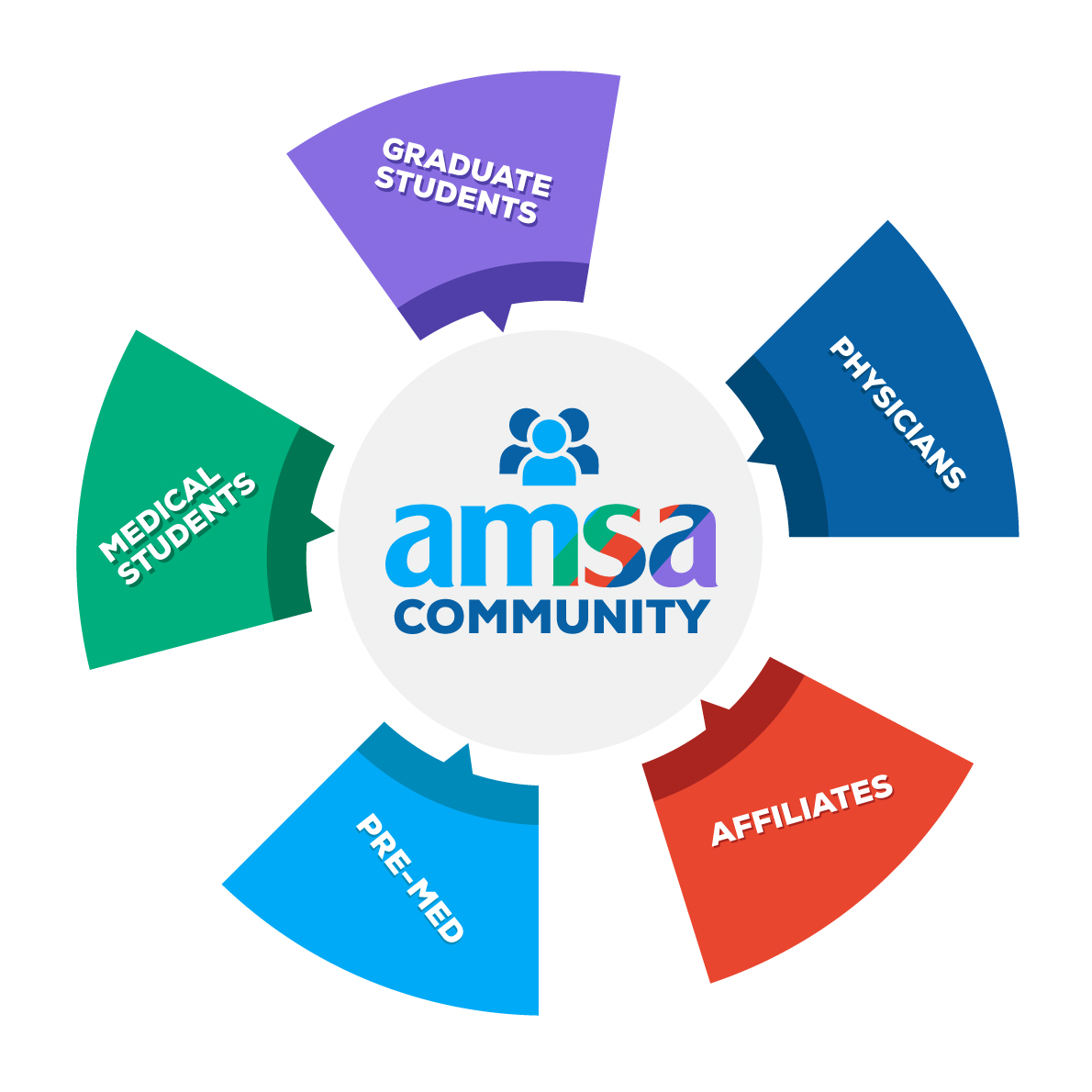 AshlyHowton's tweet photo. Save $15 when you join AMSA with KAPLAN15. When you use this code you'll also receive an AMSA new member gift from Kaplan including: digital flashcards, Foundations of Biochem, Foundations of Behavioral https://t.co/TCWUjRGWR3 #KaplanSBA https://t.co/33yHpdH3zd