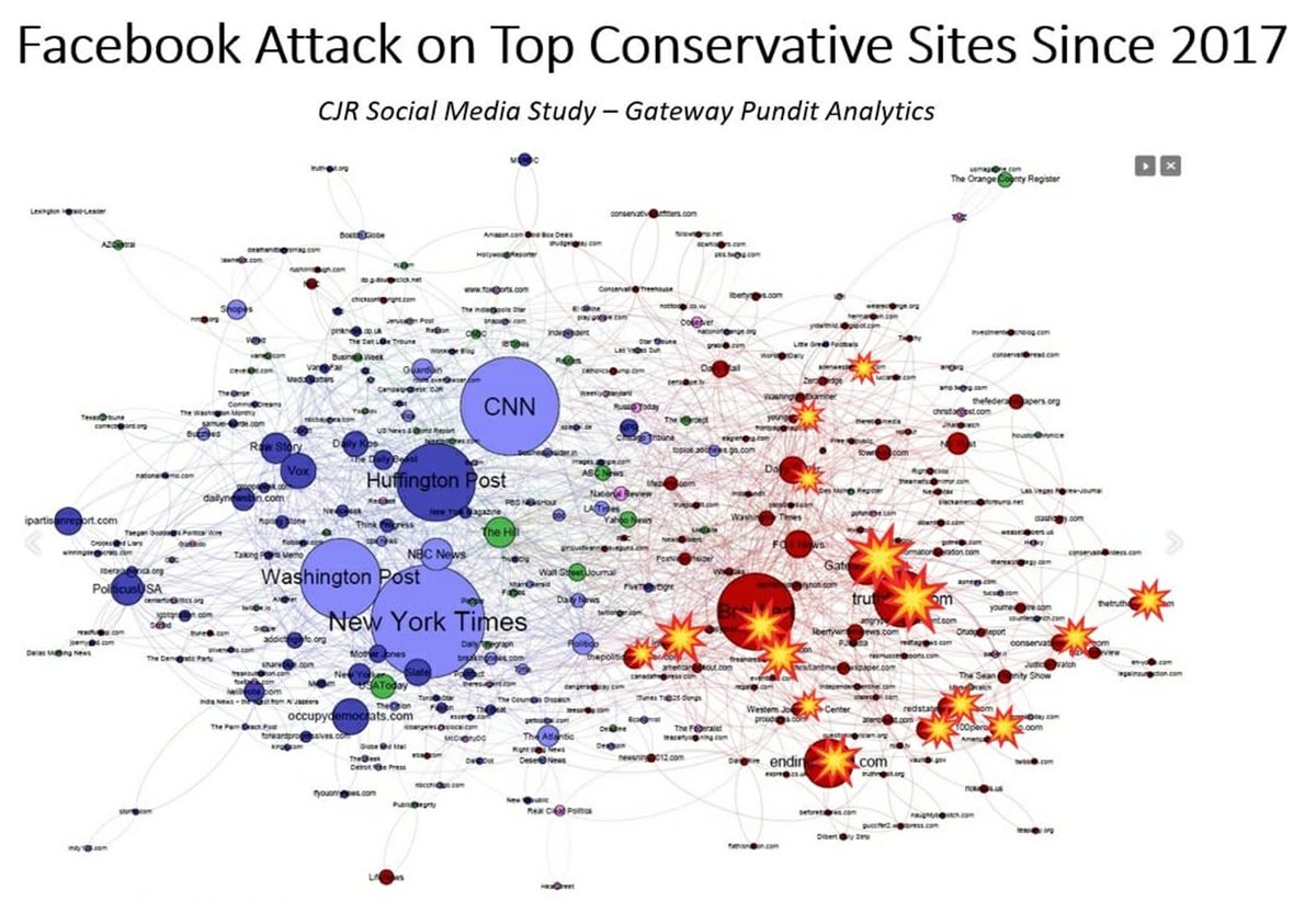 28. The media-information dissemination networks of influence on Facebook after the algorithm change: