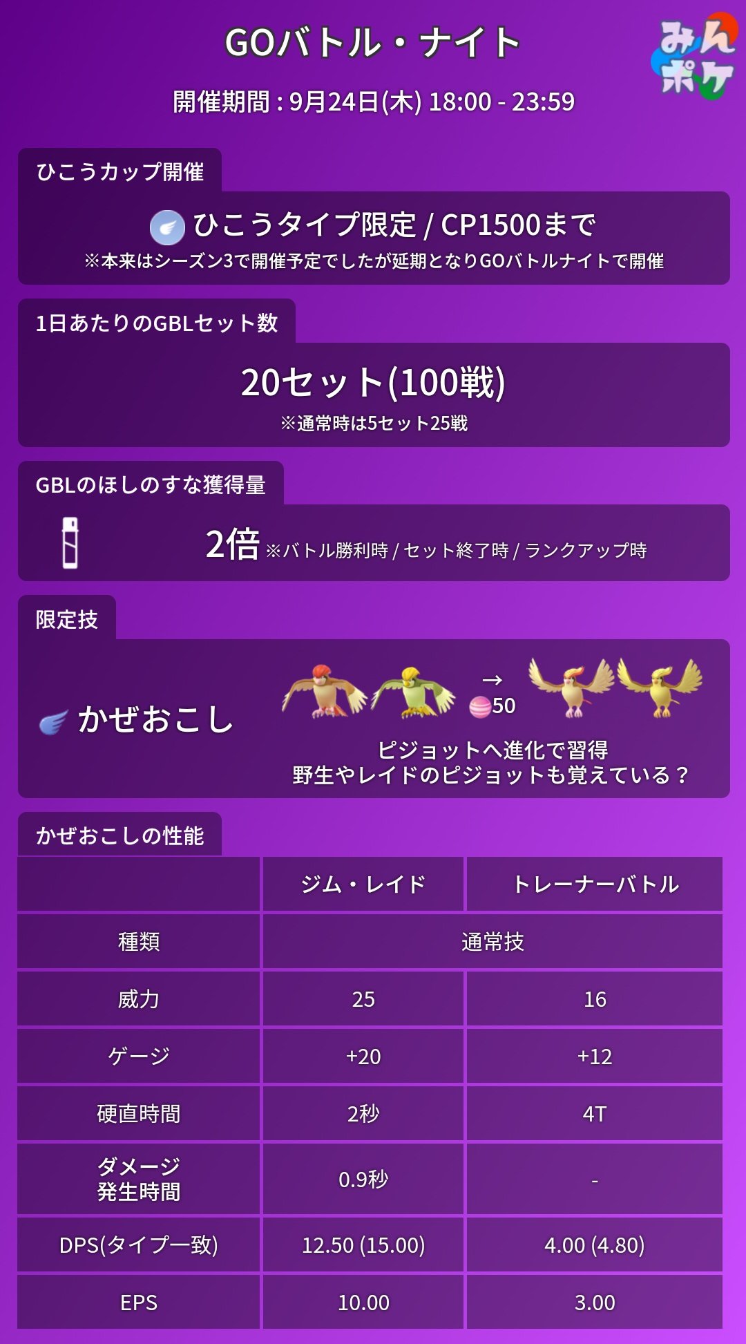 ポケモンgo攻略 みんポケ Tips Goバトルナイトでピジョンを進化させると かぜおこし を習得することが発表されていますが 過去のイベント同様であれば 実際には期間中にレイドや野生で捕獲したピジョットもかぜおこしを覚えているかもしれません 詳細