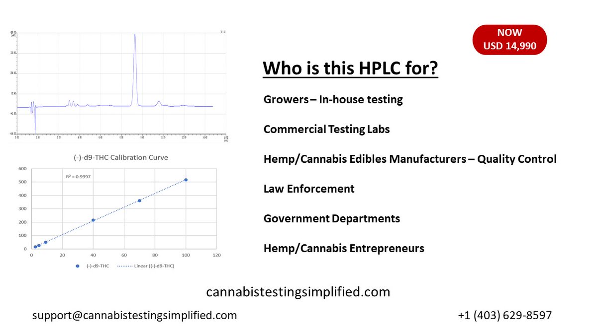 cannabistest1's tweet photo. Why us, not Agilent/Shimadzu/Waters ?
Wondering why you would buy a new HPLC for $14,990? Is there something wrong? Why does Shimadzu HPLC for testing cannabinoids cost $65,000?
read more https://t.co/pZgHhQ7SB4
#hplc #hplcanalysis #cannabinoids #cannabinoides #thctest #cannabis https://t.co/0UIlnatYQ3