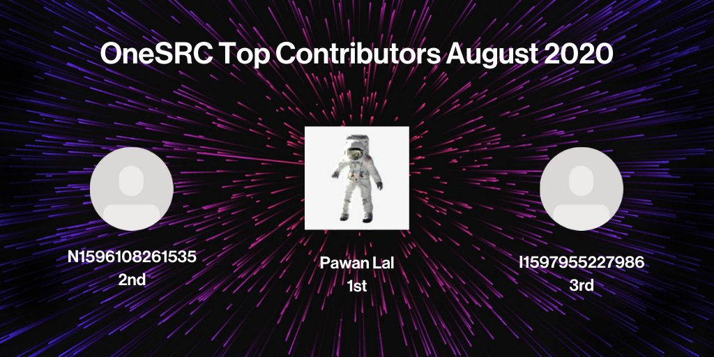 Props to our August top hackers Pawan Lal, N1596108261535 and @grungepentest 🤘🤘🤘 Also shoutout to <a href="/aadityaprasad14/">Aaditya Prasad</a> for penning some really detailed reports, excellent work 👍