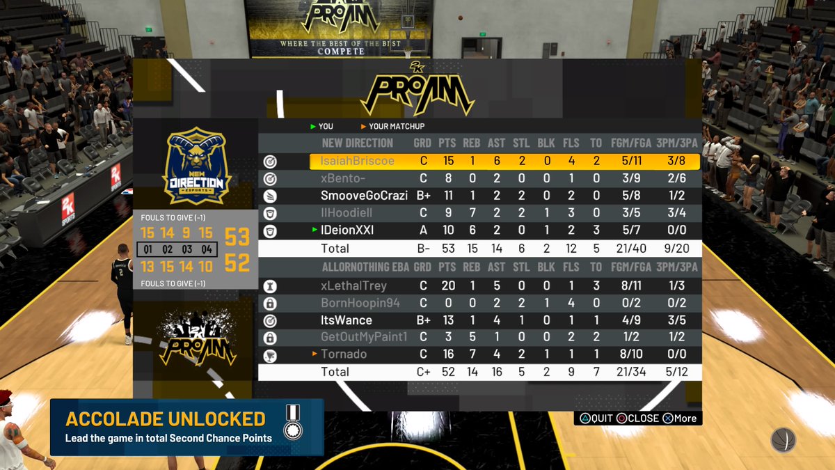 Gg's to <a href="/AON2k/">All or Nothing 2K</a> in <a href="/PrestigeArea/">Prestige Area</a> Tournament round 2 as we 🧹 them w/ no lock on the court. Shout <a href="/SmooveGoCrazi/">Daniel Butler</a>  😈 guardin ball w 5 def badges.

PG |<a href="/BriscoeXXL/">♒️</a>
SG |@xBento_
SF  |<a href="/SmooveGoCrazi/">Daniel Butler</a>
PF  |<a href="/Savion2K/">Savion 2K</a>
C    |<a href="/DeionXXI/">Back from Retirement | PlayoffYev</a>

<a href="/youFamousEnough/">2KL</a> <a href="/WalkOnWarriors/">⚠️ Walk-On Warriors</a> <a href="/sawcfree/">kenn</a> <a href="/GsTaR____/">🥶</a>