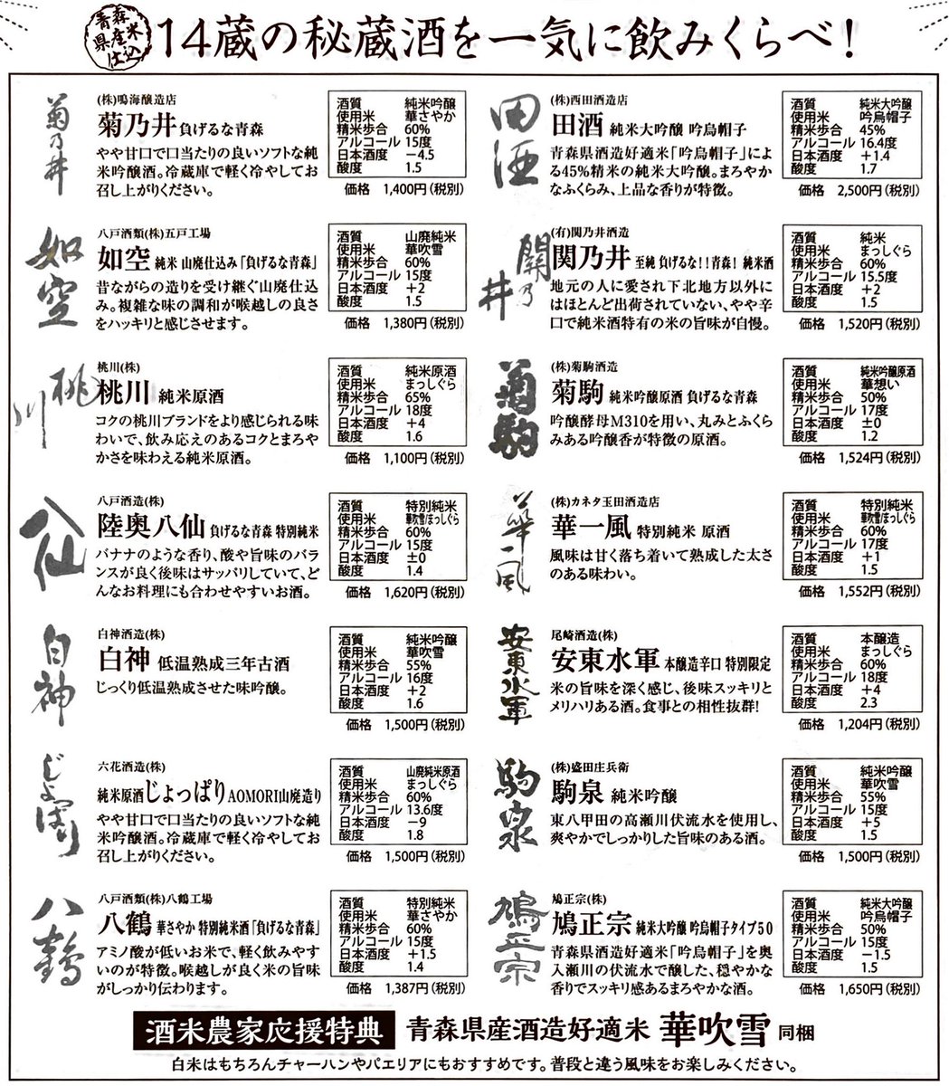 酒類専門店 酒の鷹場 負けるな青森 酒蔵乱舞 ご好評ありがとうございます 限定1000セットのうち残りが半分となりました 興味のある方はお急ぎ下さい この機会に是非 青森の地酒をお楽しみ下さい どうぞ宜しくお願いします 青森 地酒 日本酒