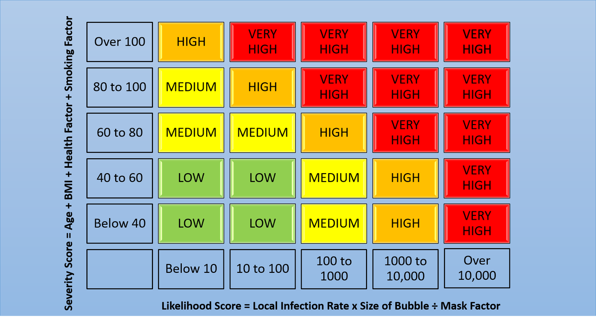 Cdc Risk Matrix Covid-19_Risk_Matrix (@19_risk) | Twitter