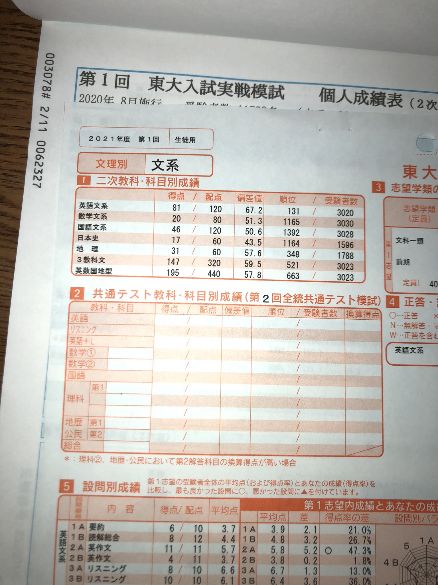 げすと on X: 