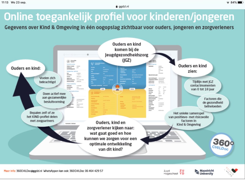 LidyvanderGoot's tweet photo. Mijn collega Miriam Weijers weet innovators #JGZ te enthousiasmeren voor gebruik van #360CHILDoc binnen de #JGZ. Handen op elkaar om landelijke uitrol binnen strategische agenda JGZ op te pakken. #ggdzl #ggdghor #actiz https://t.co/elSaeKo3ri