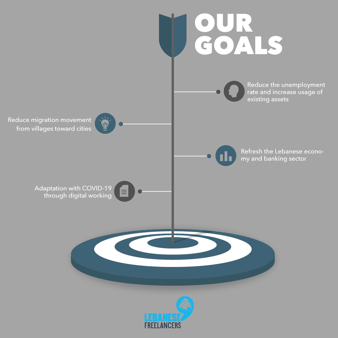 LebFreelancers's tweet photo. Our goals summed up in these graphics! ✉️
Join our community now.

#freelance #ourgoals #lebanesefreelancers #lebanon #lebanese #work #jobs #jobopportunity https://t.co/2RCcK2LOwk