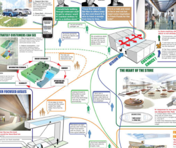 8 years ago we predicted what retail would be like in 2020. Were we right? bit.ly/3i3Kpvz  #ThrowbackThursday #Retail