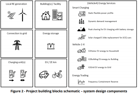 The SEEV4-City approach to KPI methodology is online! 

If you wonder how the #KPIs were calculated for the different #operationalpilots, or need inspiration to develop your own KPIs around #renewables, #mobility, #EVs, this is it!
All reports: bit.ly/3kAaX98