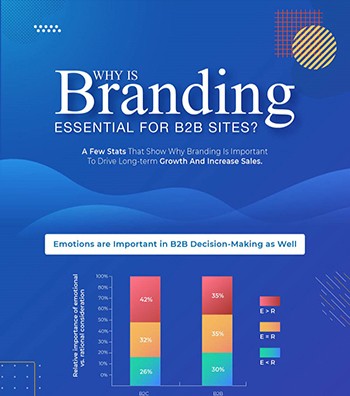 slidesfinder's tweet photo. Check out “Why Branding is Essential for B2B Sites” Infographic and know how branding can help B2B sites in short as well as long run.
Follow the link: https://t.co/WPaMhjj0Iv
#Marketing #onlinemarketing #digitalmedia #branding #B2B #website https://t.co/RL4Tf7RP39
