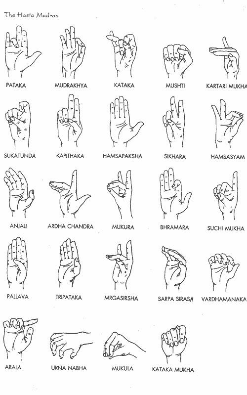 1. Mudras of Indian Classical dance, Bharatnatyam2. Khmer Dance of Cambodia3.Chinese Numbers4. Korean Buddhist hand geaturesDid you see the similarity? Not everything is Indian classical dance