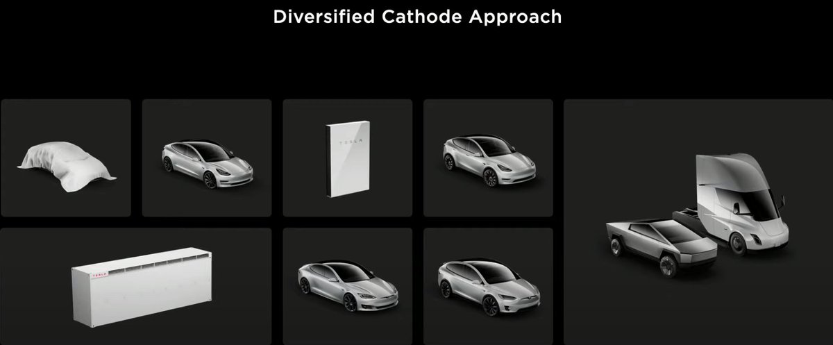 It was interesting to me to see Tesla's diversified cathode approach to help overcome scaling supply limits (e.g., nickel). I've not been much of a LFP bull because the lower voltage means buying more of "everything else" in the cell - but now that "everything else" is so cheap..