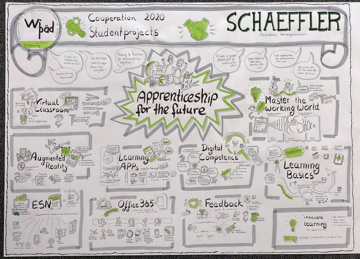 HeidiMilke's tweet photo. Wertschätzende Zusammenarbeit 100% virtuell + Wertvolle Lern-/Ergebnisse für alle = Gelungene Theorie-Praxis-Verzahnung. Danke an Prof. K.-H.Gerholz, S.Ciolek, @isabellii22, @i_ulbricht, @Sandra_K_Ott, @SchlundVerena #UniBamberg #SchaefflerAcademy https://t.co/2Sf04kp6wi