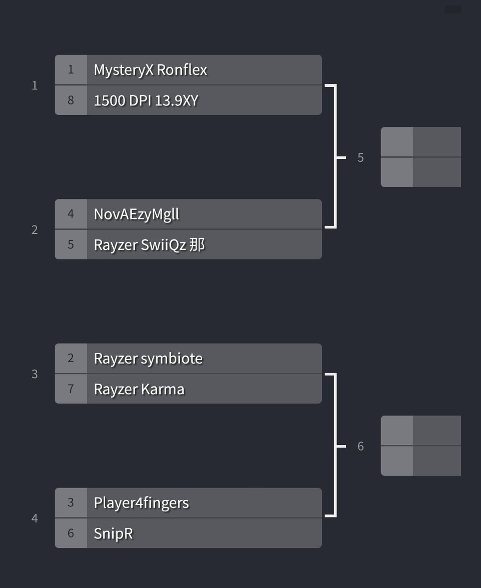 RayzerTeam's tweet image. Voici donc le tournoi du bracket de 15h!