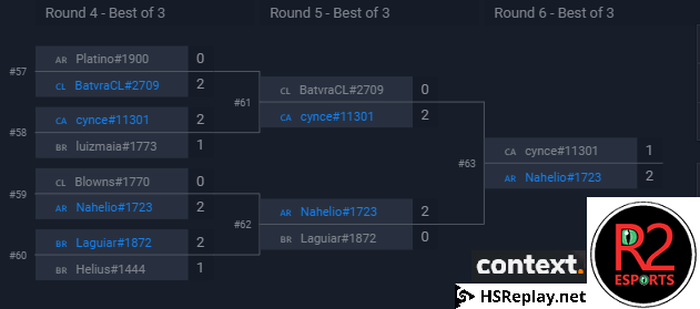 R2 Esports tweet media