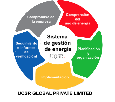 UQSR Global Private Limited (@uqsrglobal) on Twitter photo UQSR es un registrador acreditado para la certificación ISO 50001: 2018. ISO 50001 es un estándar de certificación para el sistema de gestión de energía. Buscamos una franquicia comercial a nivel mundial. Si está interesado, envíenos un correo electrónico a info@uqsr.org UQSR es un registrador acreditado para la certificación ISO 50001: 2018. ISO 50001 es un estándar de certificación para el sistema de gestión de energía. Buscamos una franquicia comercial a nivel mundial. Si está interesado, envíenos un correo electrónico a info@uqsr.org