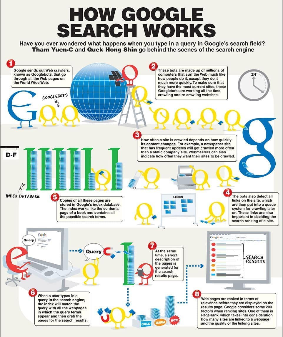 JobSquare_co_in's tweet photo. How Google Search Works
#jobsquare #programmer #programmerslife #programming #programminglife #christmastree #xmas #coding #codinglife #webdevelopment #webdeveloper #java #javascript #code #sql #python #perl #php #html #development #software #linux #learntocode #linuxfan https://t.co/GZegHIC5LG