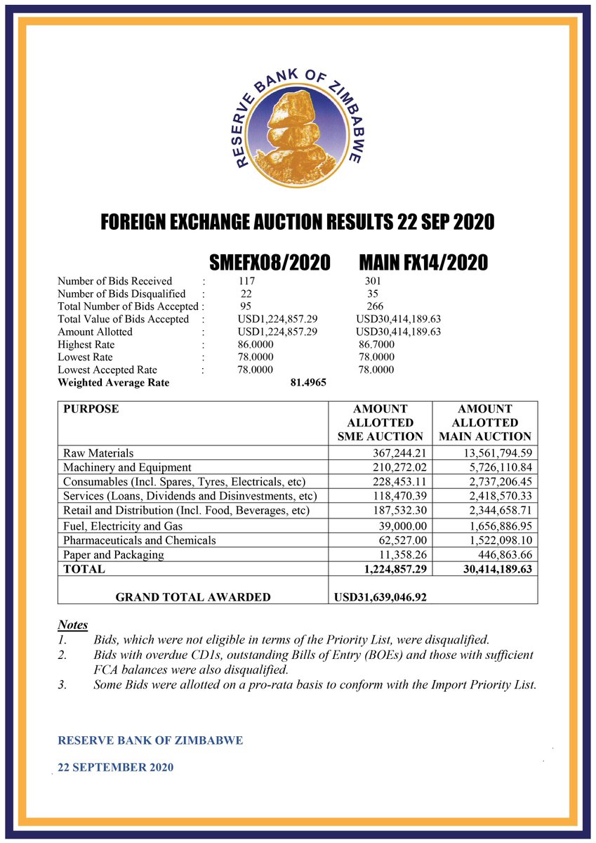 The official rate strengthens to 81.4965 as parallel market rates seem to have stabilized. @ReserveBankZIM