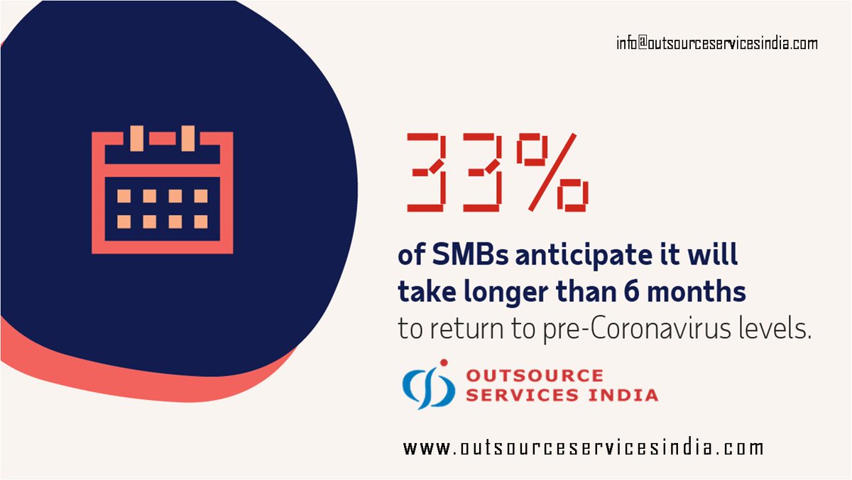 osicompany's tweet photo. Are you a #SmallBusiness? Almost 33% #SMBs think that #business will take at least 6 months to return to pre #coronavirus situation. Utilize #Technology to overcome fast. Visit https://t.co/XD8Uc5wf5d for all your #outsourcing needs. 

#Tech #Services #India #COVID19 #outsource https://t.co/GJxH9d7nUT