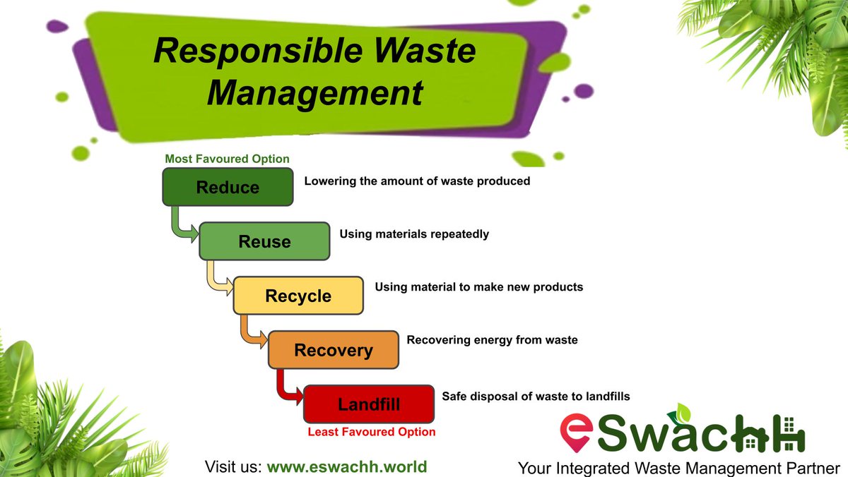 eswachh's tweet image. Eswachh is an initiative to make India clean and self-reliant for the production of manure for agriculture.