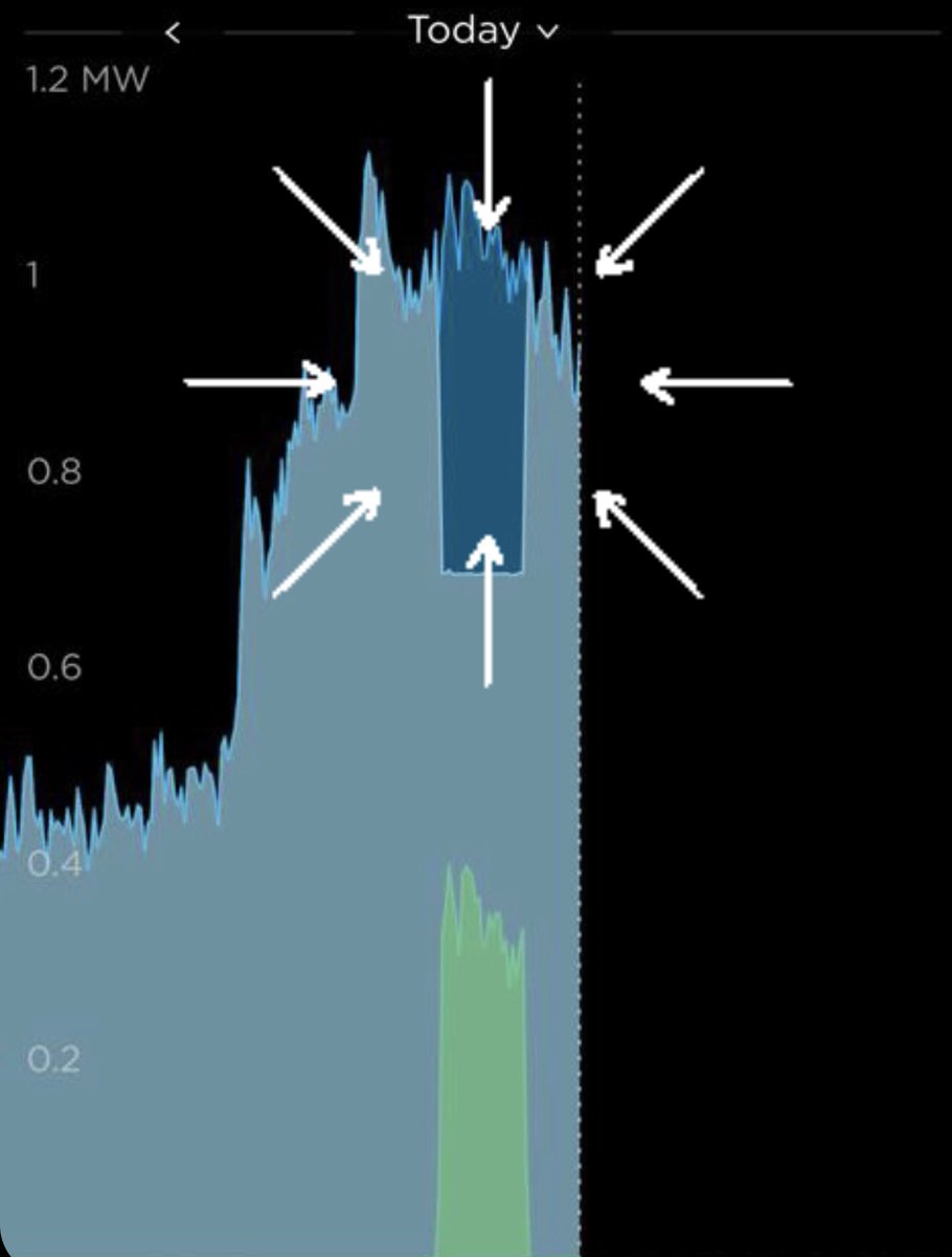NgenSlo's tweet photo. Below is a perfect example how storage system installed by Ngen at an industrial facility is performing ⚡️peak shaving ⚡️- lowering your electricity and peak power costs ⚡️💥 https://t.co/tt5MQag8Wa