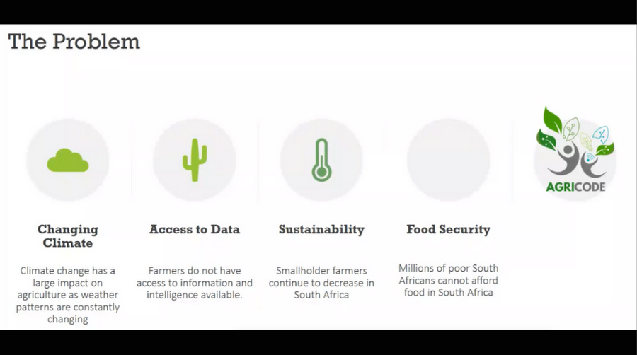 SqwidNet's tweet photo. Some of the challenges that our #IoTEP #entrepreneurs are addressing. Agricode is a smart IoT farming solution aimed to simplify farming. #technology #business @sigfox @SMEDoc #IoT #farming https://t.co/O9lXEwHnqe
