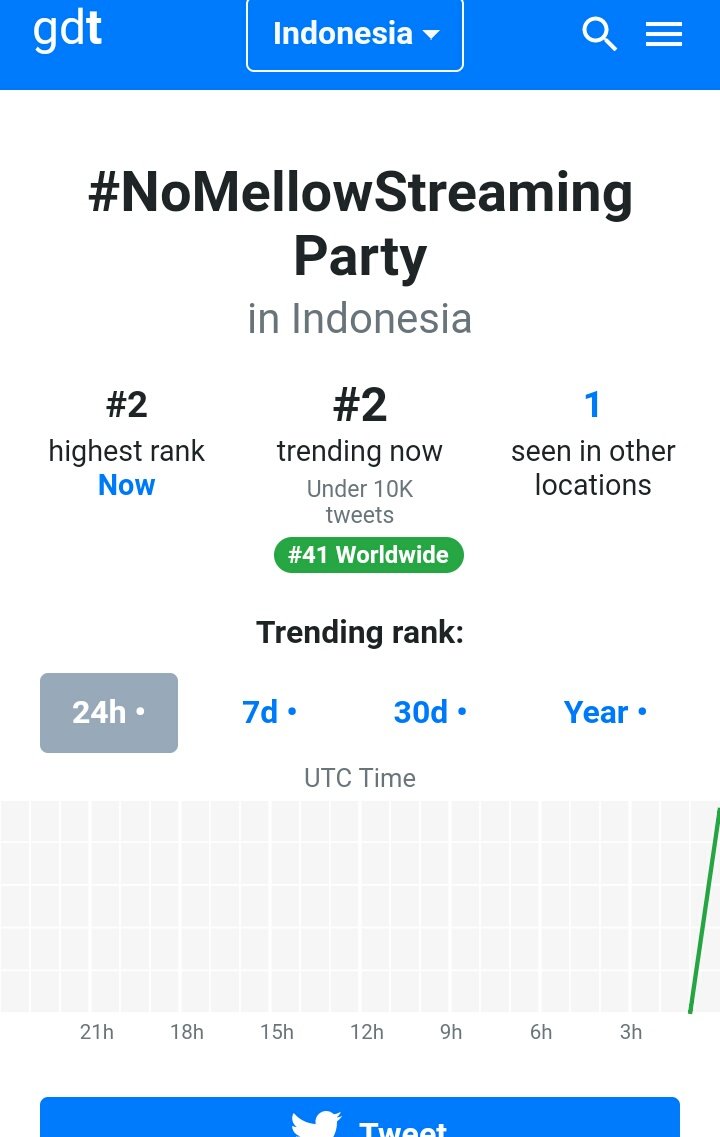 dp091219's tweet photo. jadi guys ini mksudnya gimna yg ijo itu 😳😳 merinding
#NoMellowStreamingParty https://t.co/LYCteXDibM