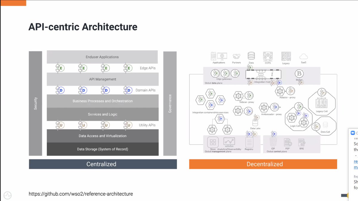 alfred_berger's tweet photo. The future of API-centric Archiecture
https://t.co/BW68jEZRf9
#WSO2Summit #IntegratedAPISupplyChain #APISupplyChain #Avintis #WSO2 #API https://t.co/2VtsYXI0xx