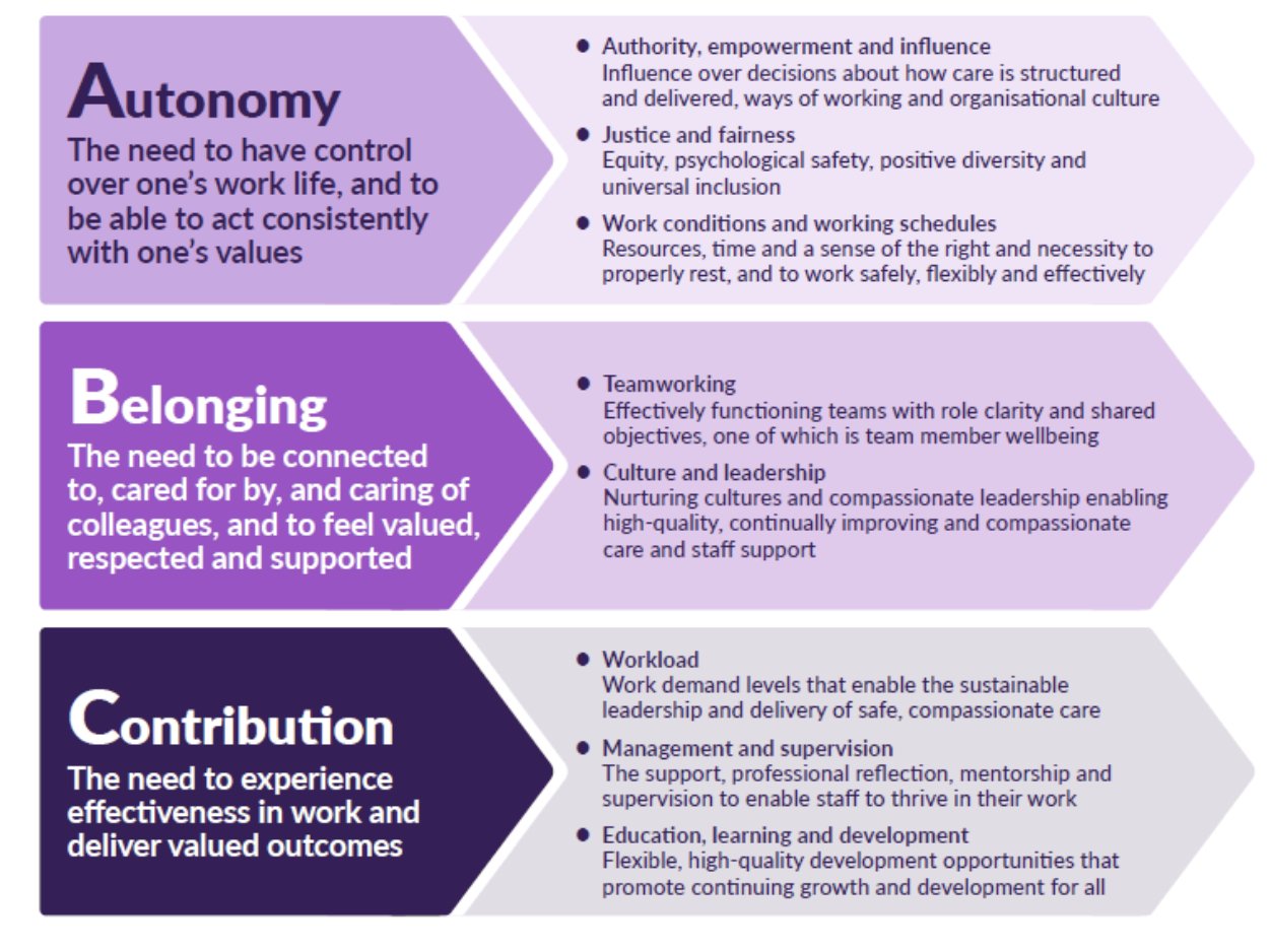 Business core. Need core. Negative manifestation of need. Need core. Love core.