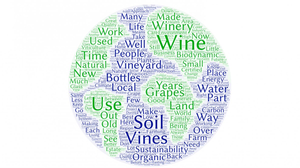 What our writing competition taught a sustainability expert bit.ly/2RNzpri Dr Irina Santiago-Brown assembled this word cloud from the 18 shortlisted entries
