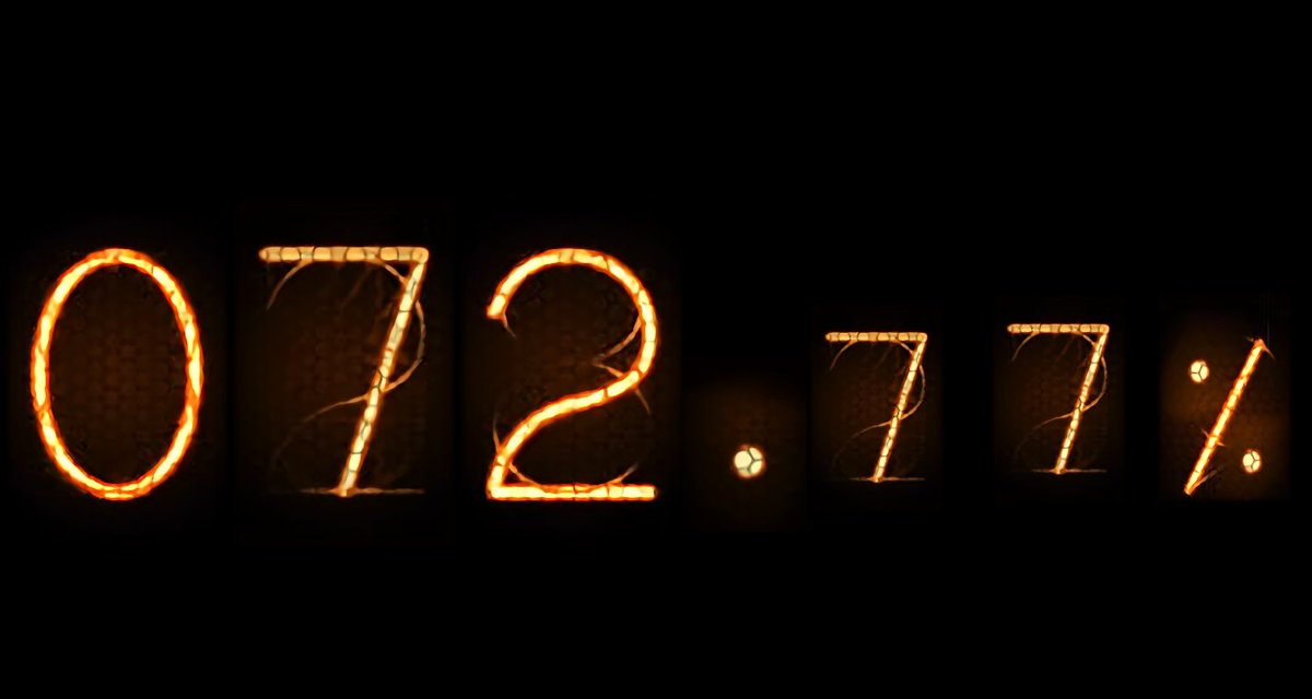 072.77%