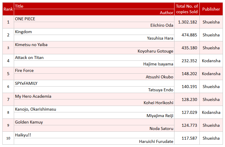 Продажи манги за прошедшую неделю (с 14 по 20 сентября) по данным сайта Oricon