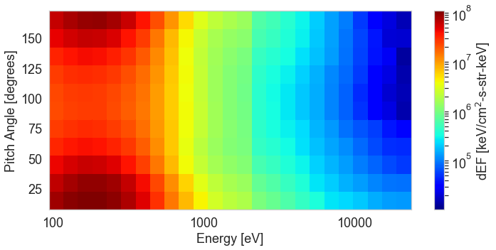 Physics_Mayur's tweet photo. Pleased to announce my second paper titled "Using dimensionality reduction and clustering techniques to classify space plasma regimes" has been accepted for publication in @FrontiersIn Astronomy &amp; Space Sciences! You can read the pre-print here: https://t.co/cRznZ5ORXO https://t.co/W5HLSUpUti