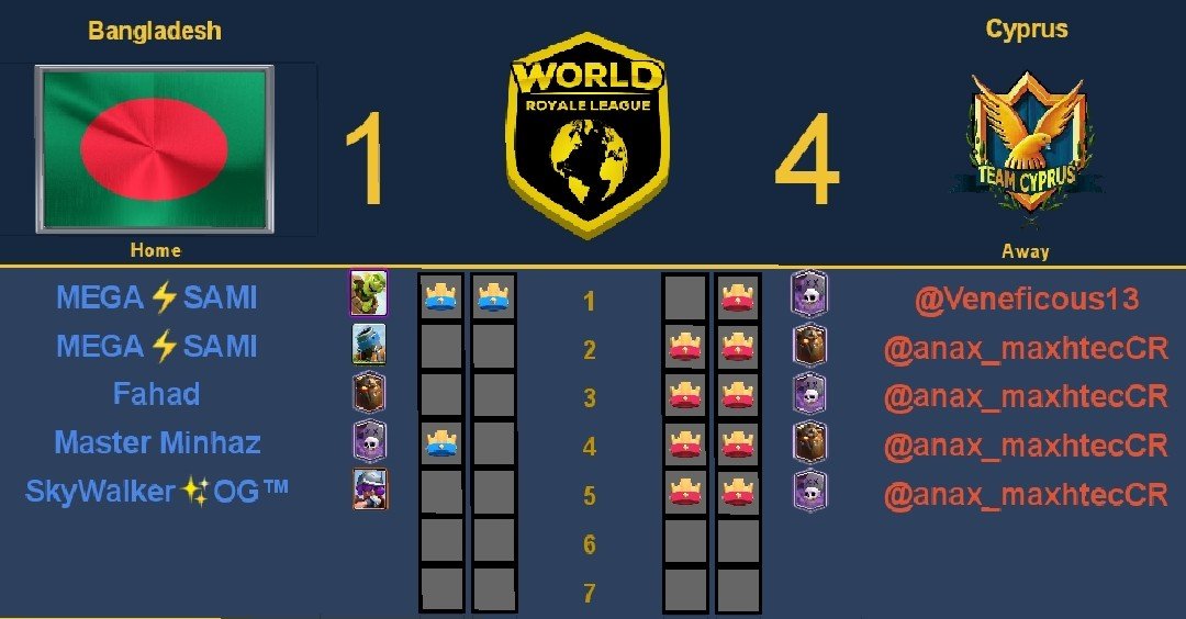 World Royale League tweet media
