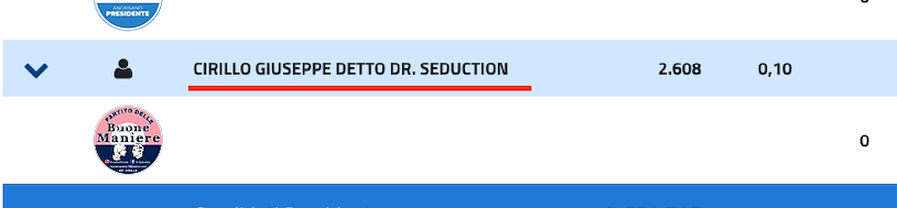 NicoCap's tweet image. #Campania: date un seggio a costui!

#23settembre