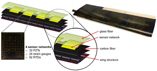 Sensors_MDPI's tweet image. A Self-Adaptive 1D #ConvolutionalNeuralNetwork for Flight-State Identification 
@sjtu1896  @Stanford
👉mdpi.com/1424-8220/19/2…

#convolutionneuralnetwork
#greywolfoptimizer
#flightstateidentification