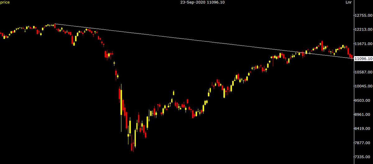 DeyTrading's tweet photo. PRICE RETESTED d ETL of 2-4 #Nifrt https://t.co/skWTaeLQUW