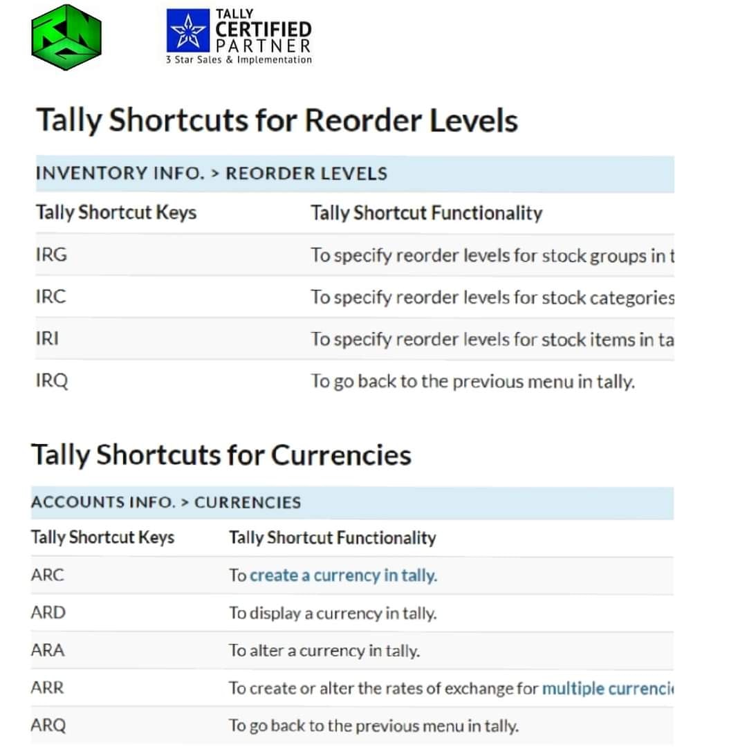 RNexgen's tweet photo. Tally Shortcuts Keys For Reorder Levels &amp; Currencies https://t.co/fxJwS7BePX