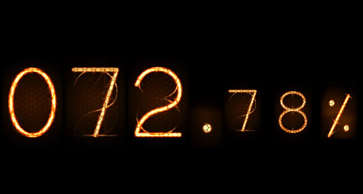 072.78%