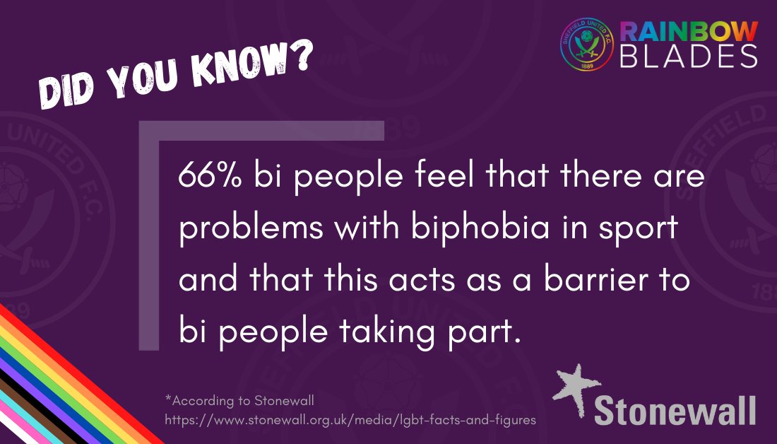 Bi-Visibility DayDid you know?#3 Two-thirds of bi people feel that problems with biphobia in sport act as a barrier to bi people taking part The whole sporting world needs to continue its work to break down these barriers4/6  #BiVisibilityDay